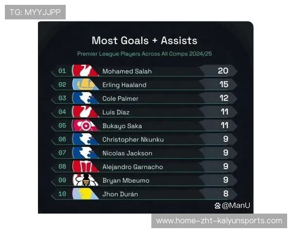 球员赛季表现榜单更新,球员数据表 球员赛季表现榜单更新,球员数据表